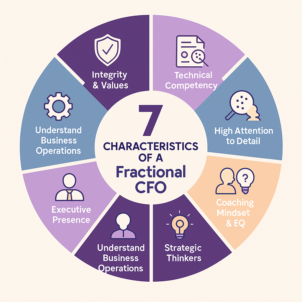 7 Characteristics of a Fractional CFO to circular wheel with each trait in its own wedge.